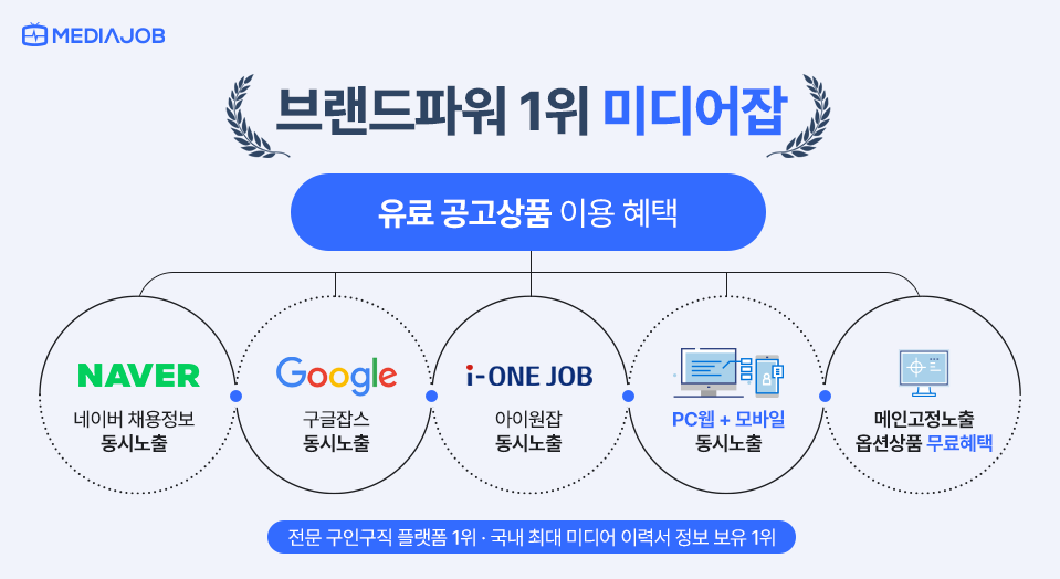 채용광고노출상품안내