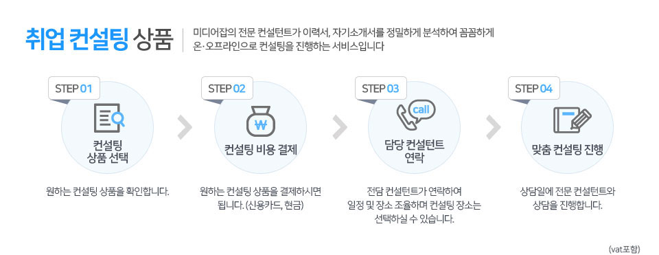 취업컨설팅 상품 상단이미지